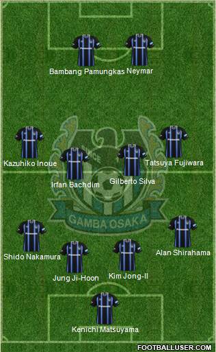 Gamba Osaka Formation 2018