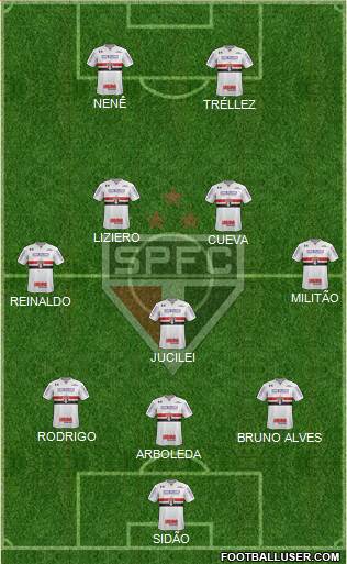 São Paulo FC Formation 2018
