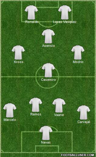 Fifa Team Formation 2018