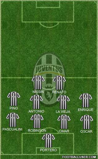 Juventus Formation 2018