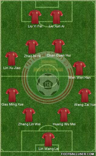 China Formation 2018