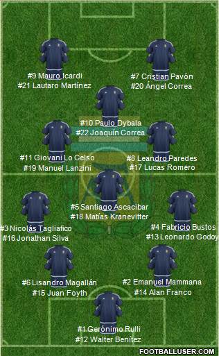 Argentina Formation 2018