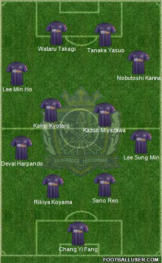Sanfrecce Hiroshima Formation 2018