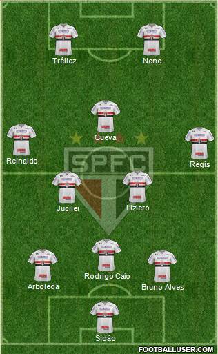 São Paulo FC Formation 2018