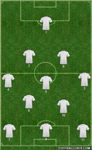 Dream Team Formation 2018