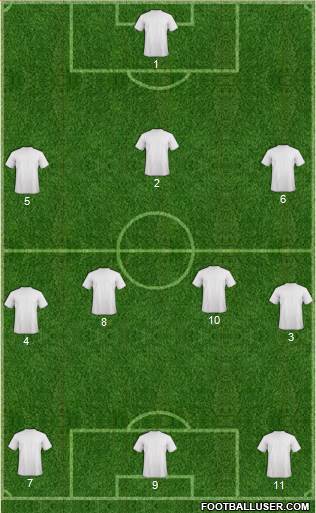 Dream Team Formation 2018
