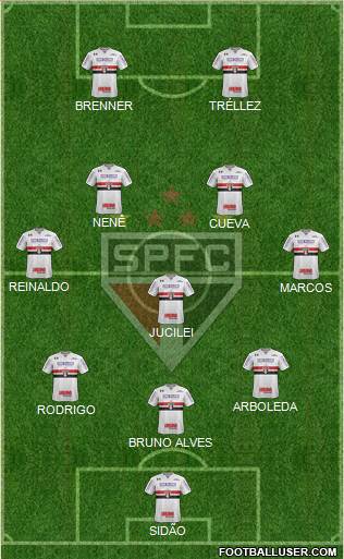 São Paulo FC Formation 2018