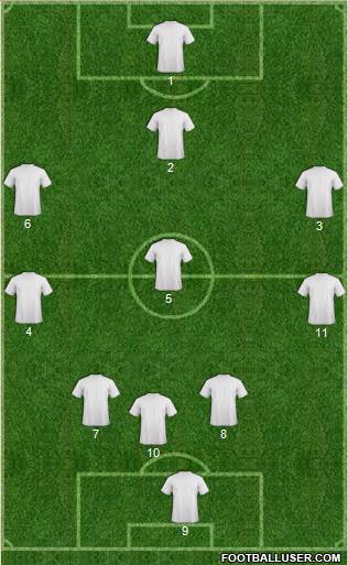 Dream Team Formation 2018