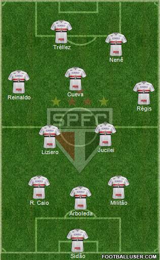São Paulo FC Formation 2018