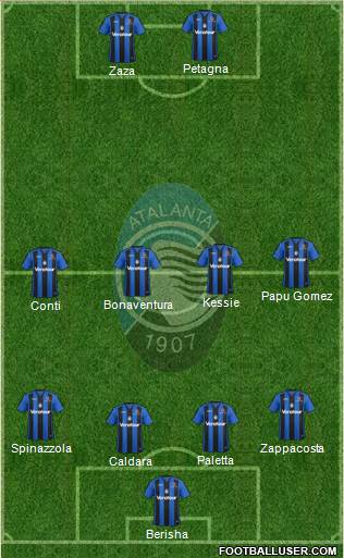 Atalanta Formation 2018