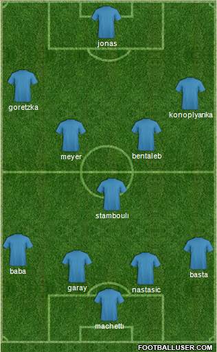 Dream Team Formation 2018
