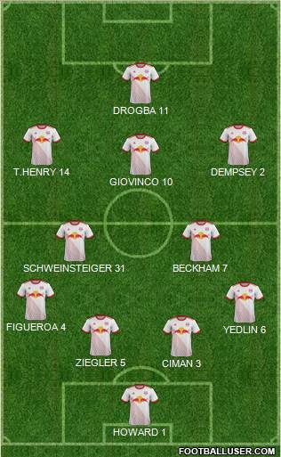 New York Red Bulls Formation 2018