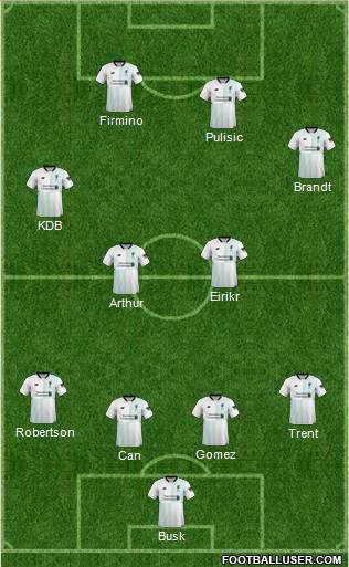 Liverpool Formation 2018