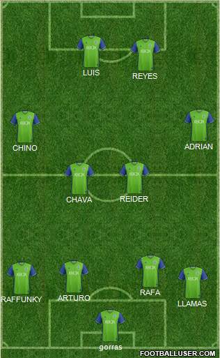 Seattle Sounders FC Formation 2018