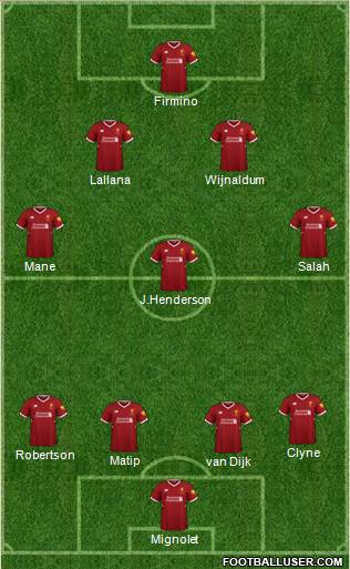 Liverpool Formation 2018