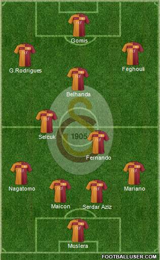 Galatasaray SK Formation 2018