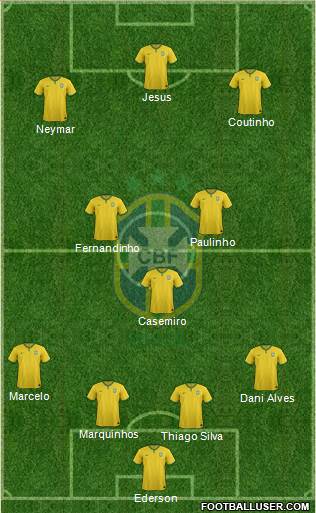 Brazil Formation 2018