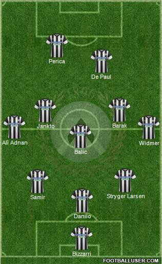 Udinese Formation 2018