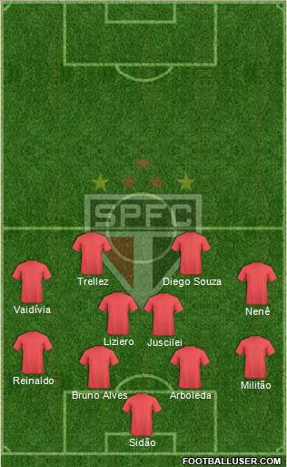 São Paulo FC Formation 2018