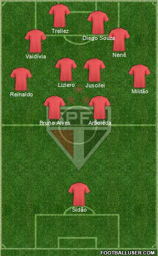 São Paulo FC Formation 2018