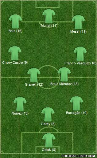 Dream Team Formation 2018