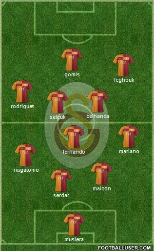 Galatasaray SK Formation 2018