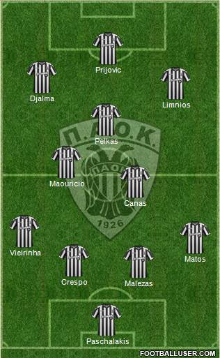 AS PAOK Salonika Formation 2018