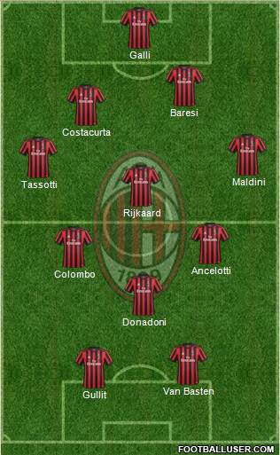 A.C. Milan Formation 2018