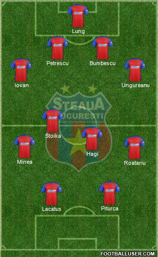 FC Steaua Bucharest football formation