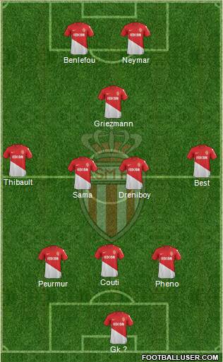 AS Monaco FC Formation 2018