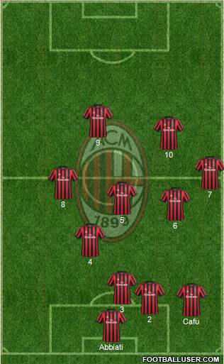 A.C. Milan Formation 2018