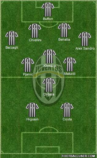 Juventus Formation 2018
