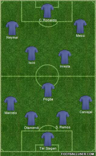 Dream Team Formation 2018