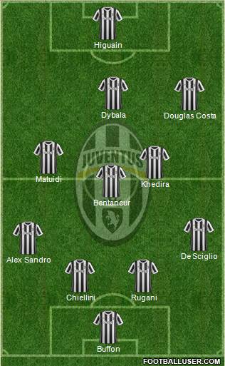 Juventus Formation 2018