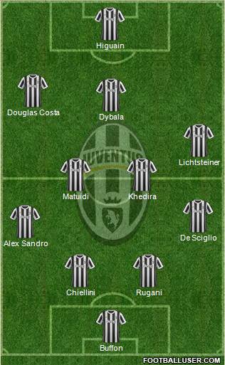 Juventus Formation 2018
