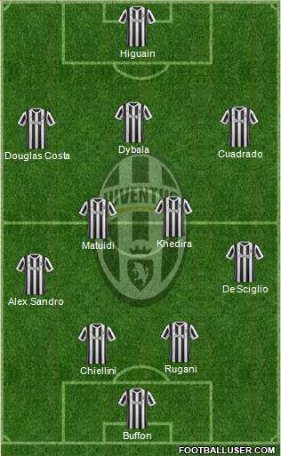 Juventus Formation 2018
