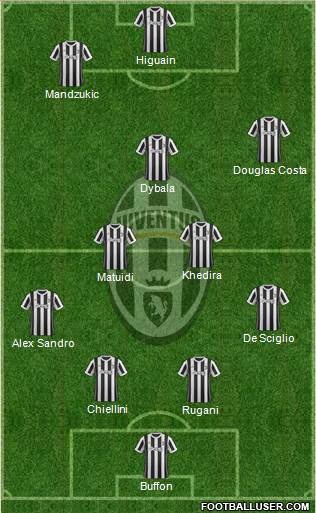 Juventus Formation 2018