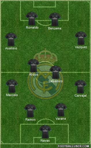 Real Madrid C.F. Formation 2018