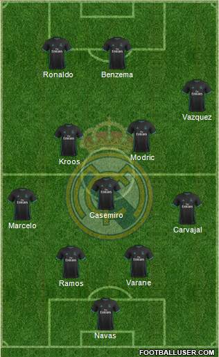 Real Madrid C.F. Formation 2018