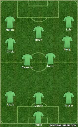 Champions League Team Formation 2018