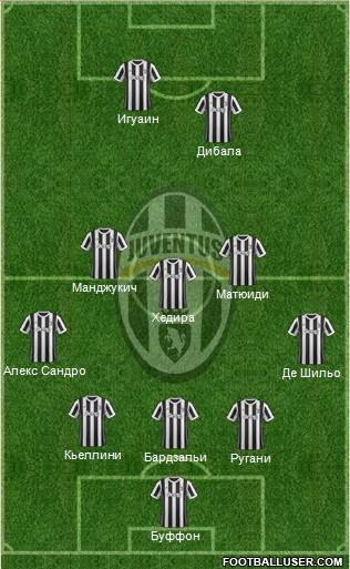Juventus Formation 2018