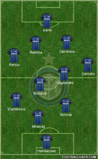 F.C. Internazionale Formation 2018