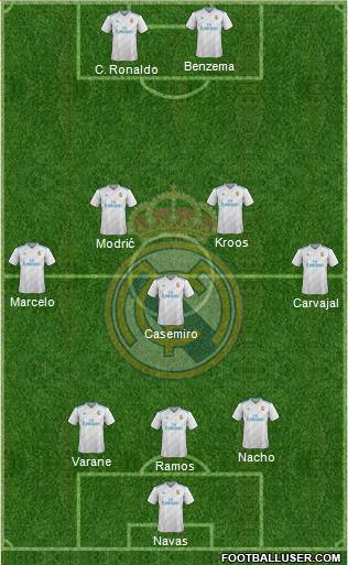 Real Madrid C.F. Formation 2018