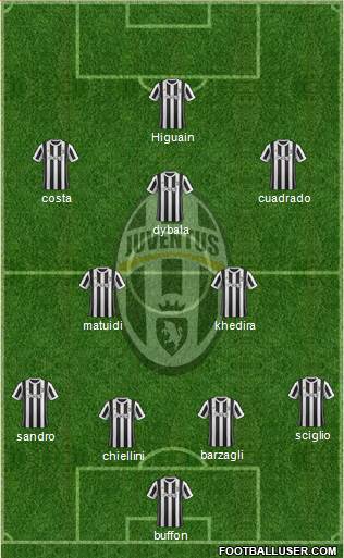 Juventus Formation 2018