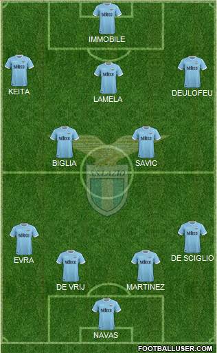 S.S. Lazio Formation 2018