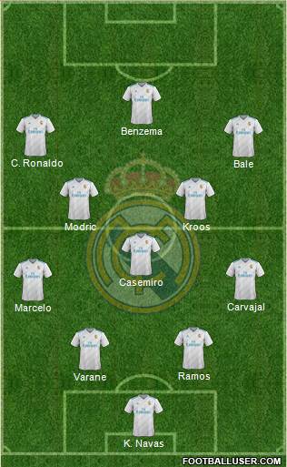 Real Madrid C.F. Formation 2018