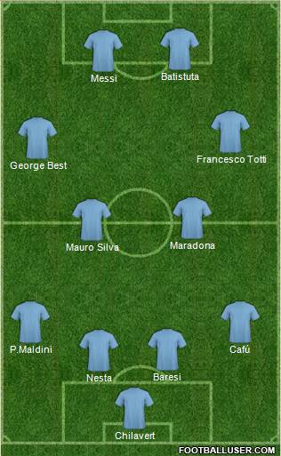 Dream Team Formation 2018