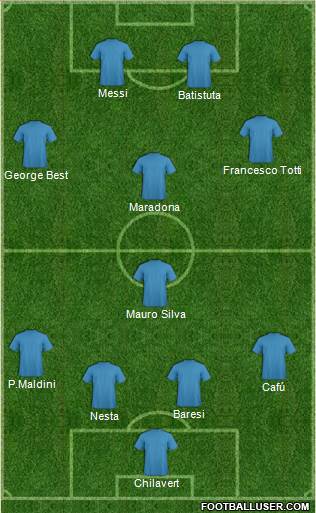 Dream Team Formation 2018