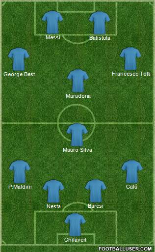Dream Team Formation 2018