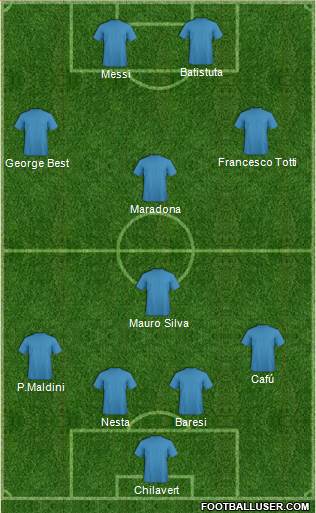 Dream Team Formation 2018